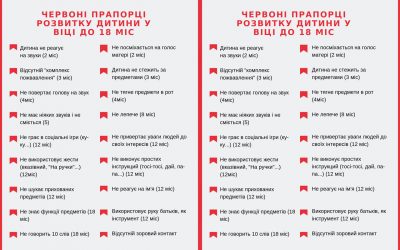Зібрання “червоних прапорців”